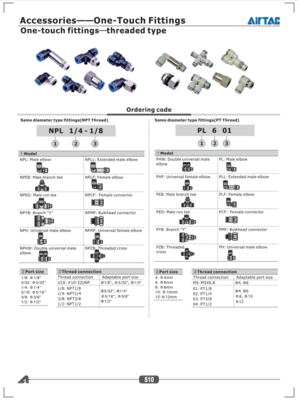 AIRTAC PH ONE-TOUCH FITTINGS THREADED CATALOG ONE-TOUCH FITTINGS ACCESSORIES